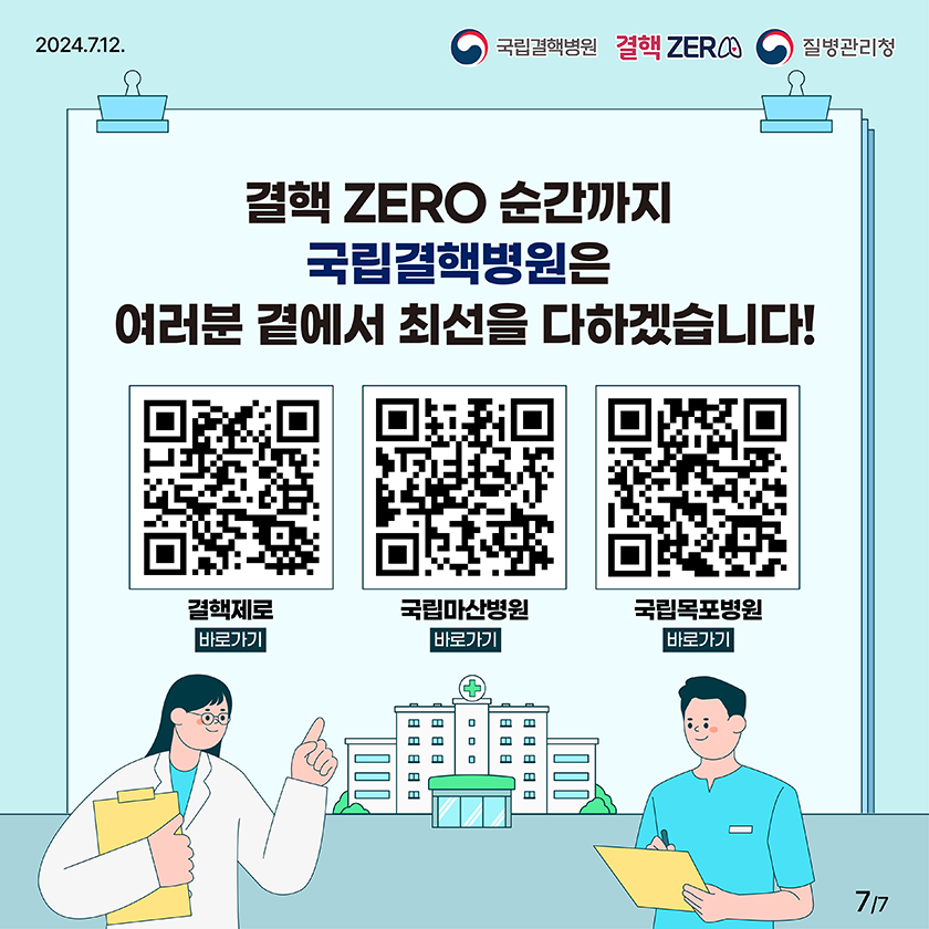 2024.07.12. 국립결핵병원 결핵ZERO 질병관리청 결핵ZERO 순간까지 국립결핵병원은 여러분 곁에서 최선을 다하겠습니다! 결핵제로 바로가기 QR (좌측) 국립마산병원 바로가기 QR (중앙) 국립목포병원 바로가기 QR (우측)